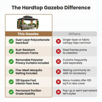 12'X10' Hardtop Gazebo, Aluminum Permanent Pavilion with Polycarbonate Double Roof, Removable Curtains & Mosquito Netting for Patio, Garden, Lawn, Upgrade Your Outdoors (Brown, 12'X10') — Comparison