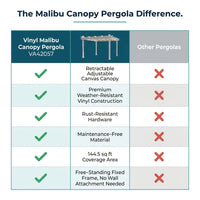 120"L X 120"W X 108"H Vinyl Malibu Canopy Pergola, White, VA42057 — Comparison