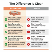 5 Piece Outdoor Patio Furniture Set Modular Outdoor Furniture Set Wicker Outdoor Sectional Sofa with Cushions and Table Patio Set for Balcony Porch Deck Yard ( (Salmon&Orange Wicker, Sand Cushion)) — Comparison