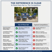 Outdoor Patio Conversation Set Designed for Modern Entertaining, 6-Piece, Steel Frames, High-Density Cushions — Comparison