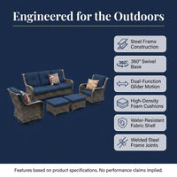 Outdoor Patio Conversation Set Designed for Modern Entertaining, 6-Piece, Steel Frames, High-Density Cushions — Results & Stats