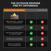 Outdoor Propane Fire Pit, 30000 BTU Column Propane Fire Pit, Wood-Look Surface — Comparison